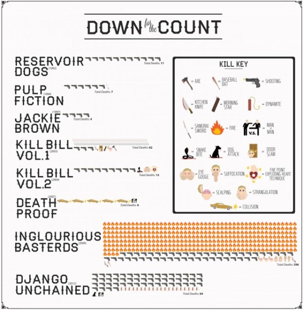 tarantino-death-chart