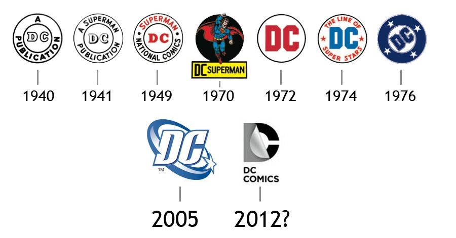 HISTOIRE DES LOGOS DC COMICS - critique-film.fr